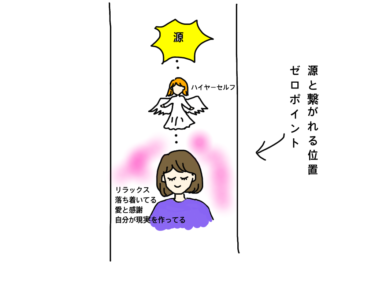 ゼロポイント ダイヤモンドの位置 Ayaのしなやかに生きるレシピ 家族との別れを越えて